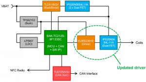 Various wireless charging applications are supported by reference designs for both inductive and resonant solutions