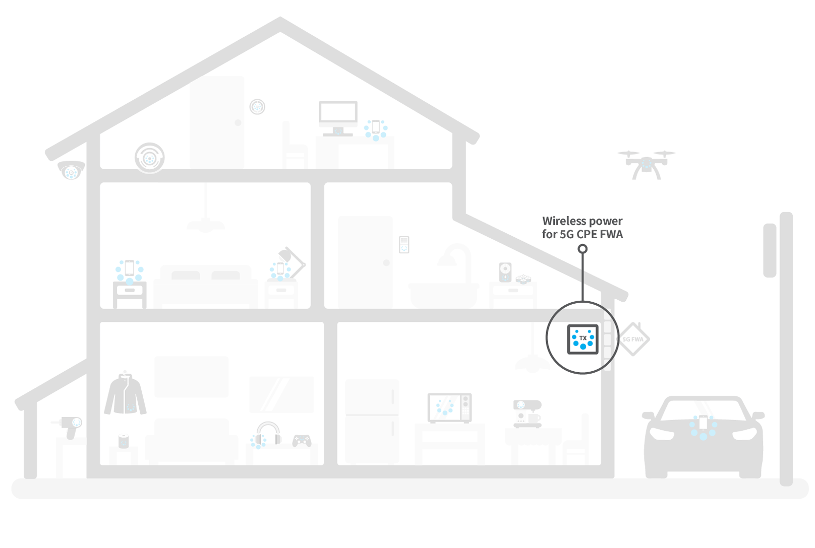 Spark Connected Home - Wireless Power for 5G CPE FWA