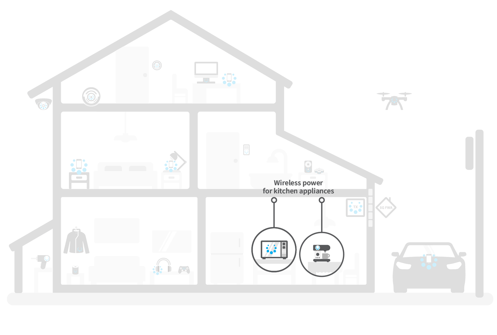 Spark Connected Home - Wireless Power for Kichen Appliances