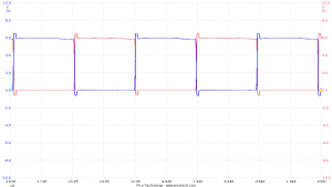 EMI in-cabin wireless charging - Class D coil driver waveform