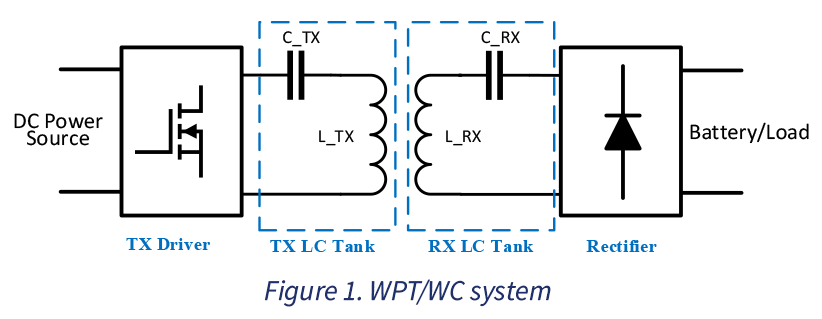 The Leap Beyond 15W Wireless Charging - WPT/WC system by Malek Ramezani