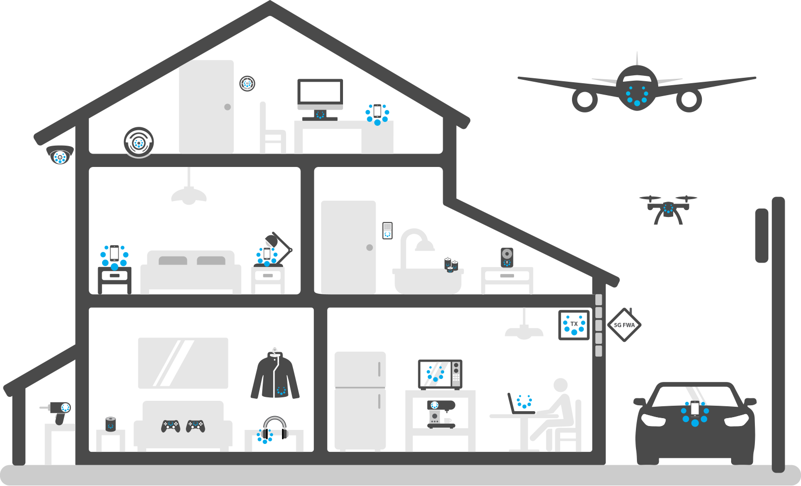 What is a Smart Home & Smart Home Solutions