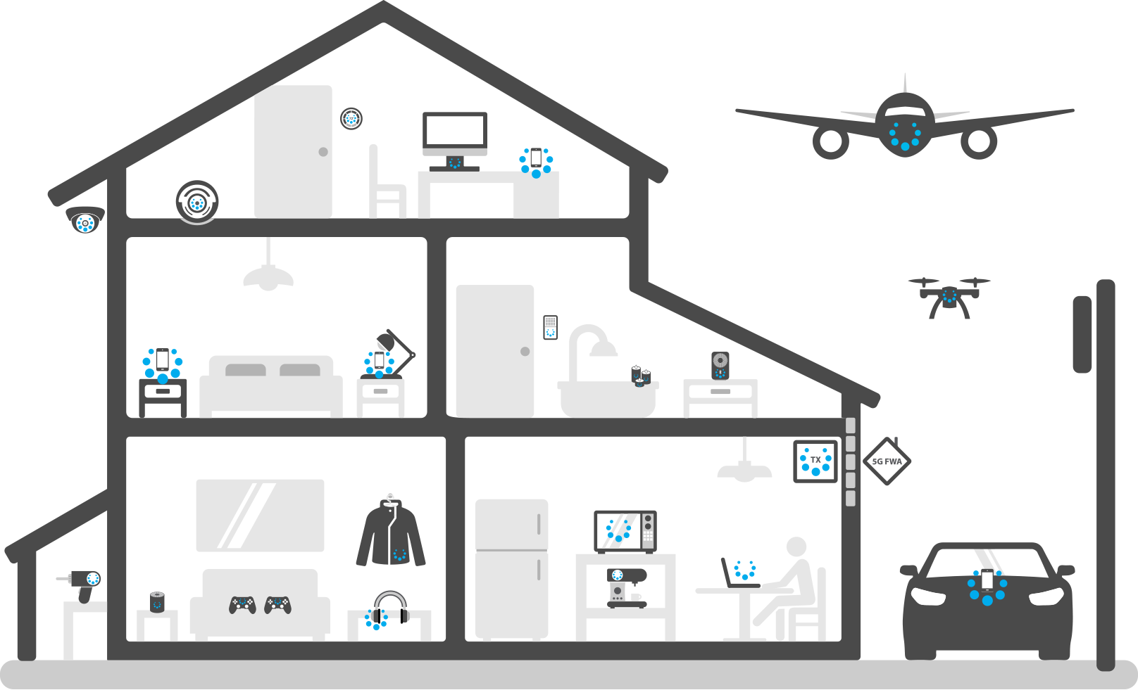 Smart Home Solutions • Wireless Power • Spark Connected